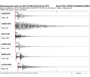 sismico Sierre Suiza