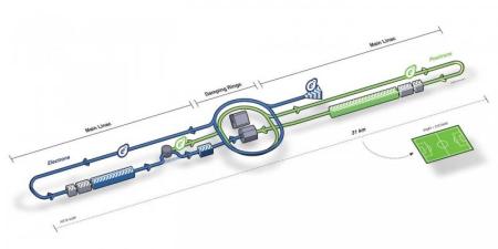 Imagen del Colisionador Lineal Internacional proyectado a ser construido - Imagen de Pablo Vazquez de Cern