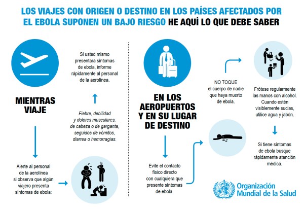 Ebola al viajar síntomas