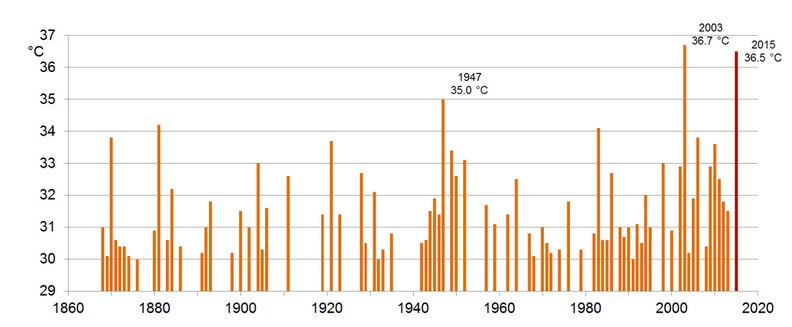 Temperaturas récord en Suiza